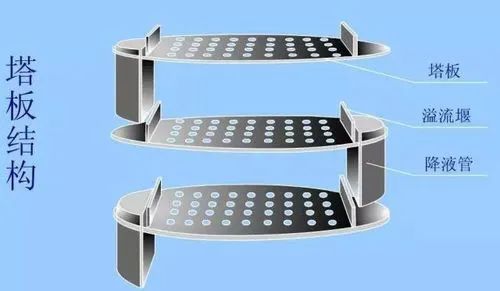 昆明塔盘的功能与设计要求