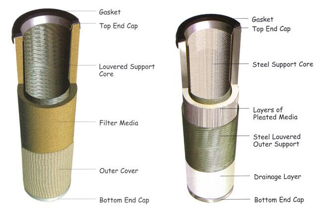 昆明气液聚结器